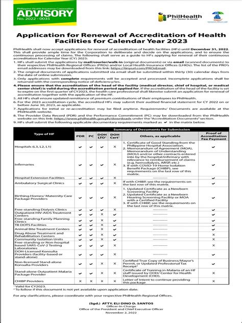 List of Accredited Hospitals and Infirmaries for CY 2023.